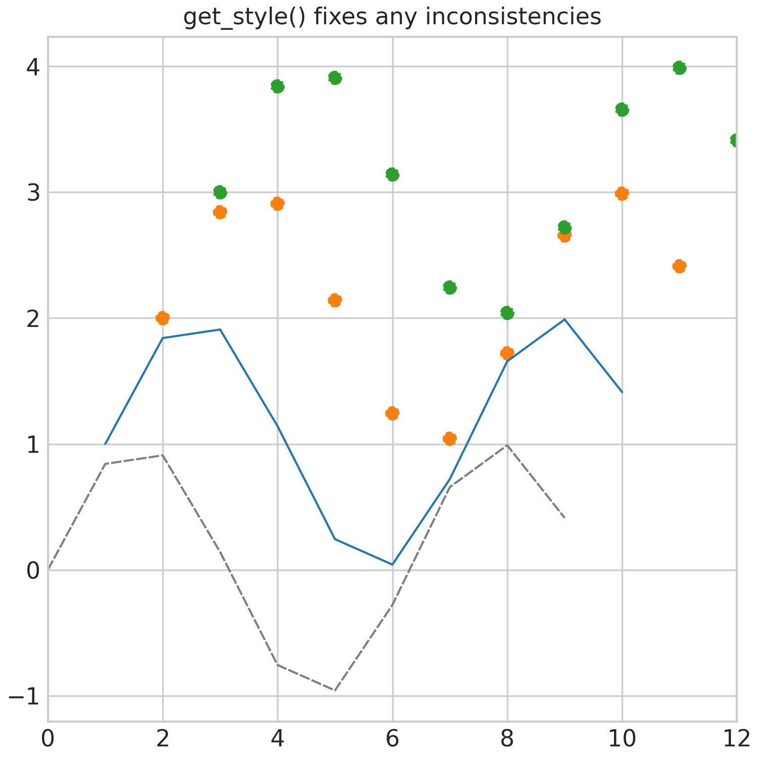 get_style() fixes all inconsistencies