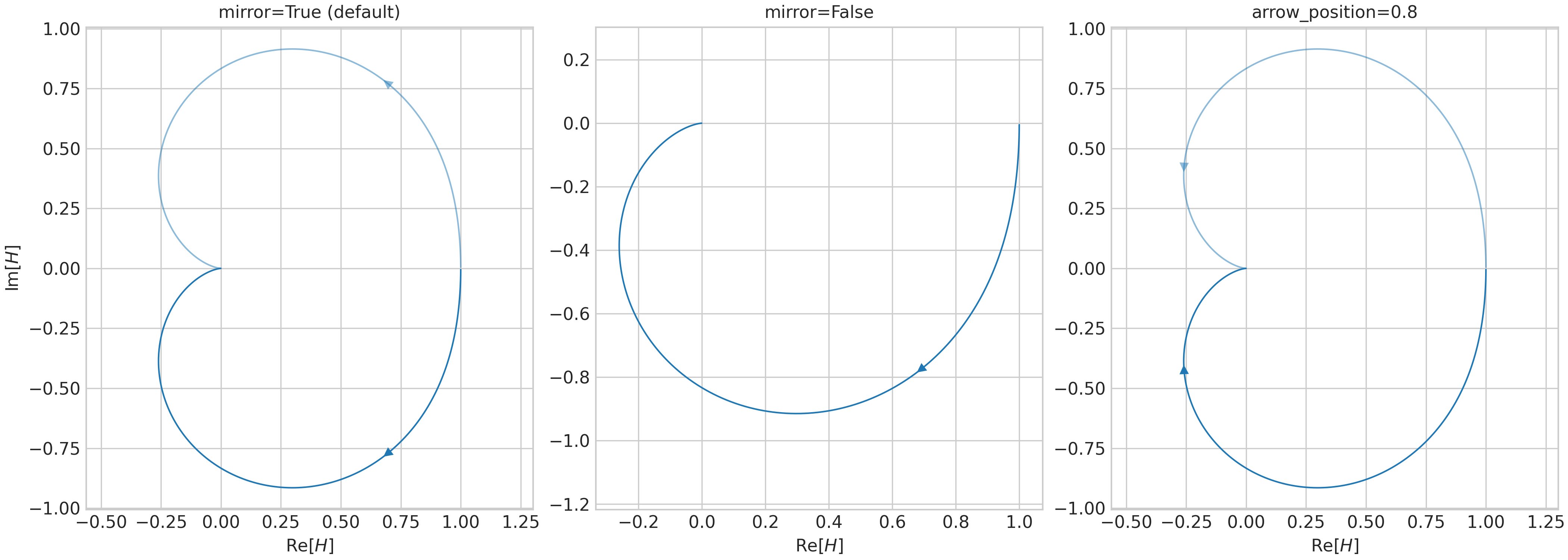 mirror=True (default), mirror=False, arrow_position=0.8