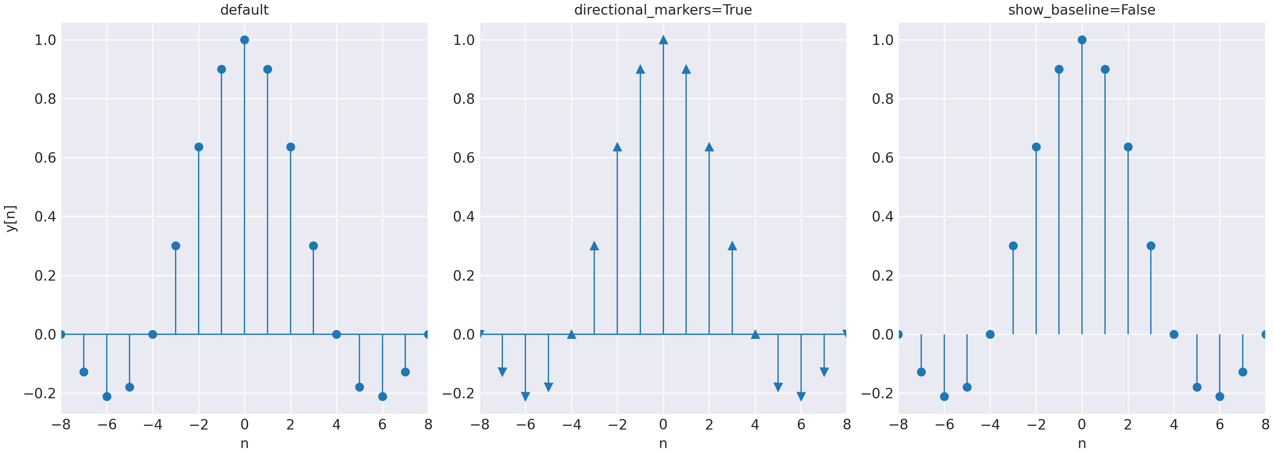 default, directional_markers=True, show_baseline=False