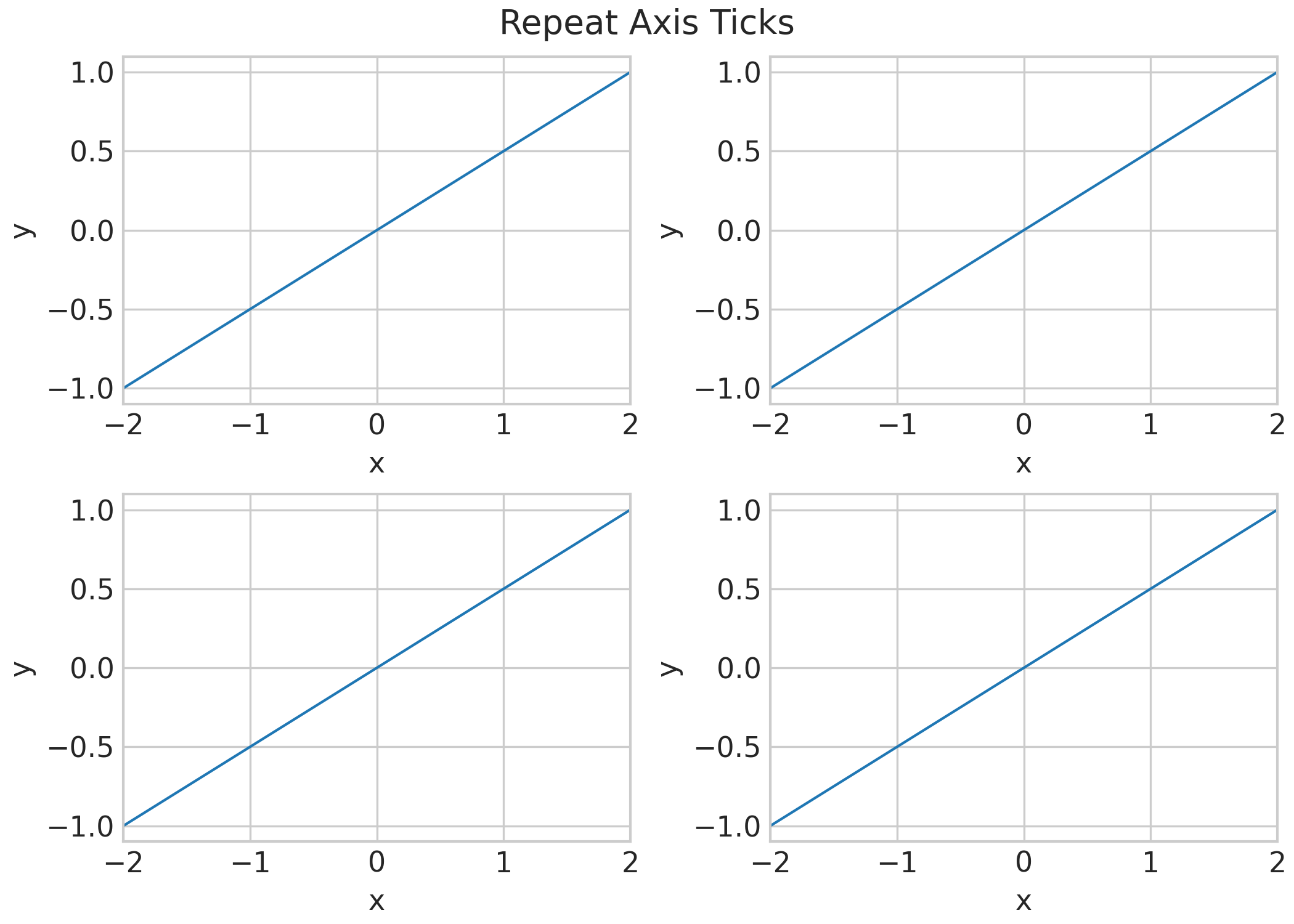 Repeat Axis Ticks