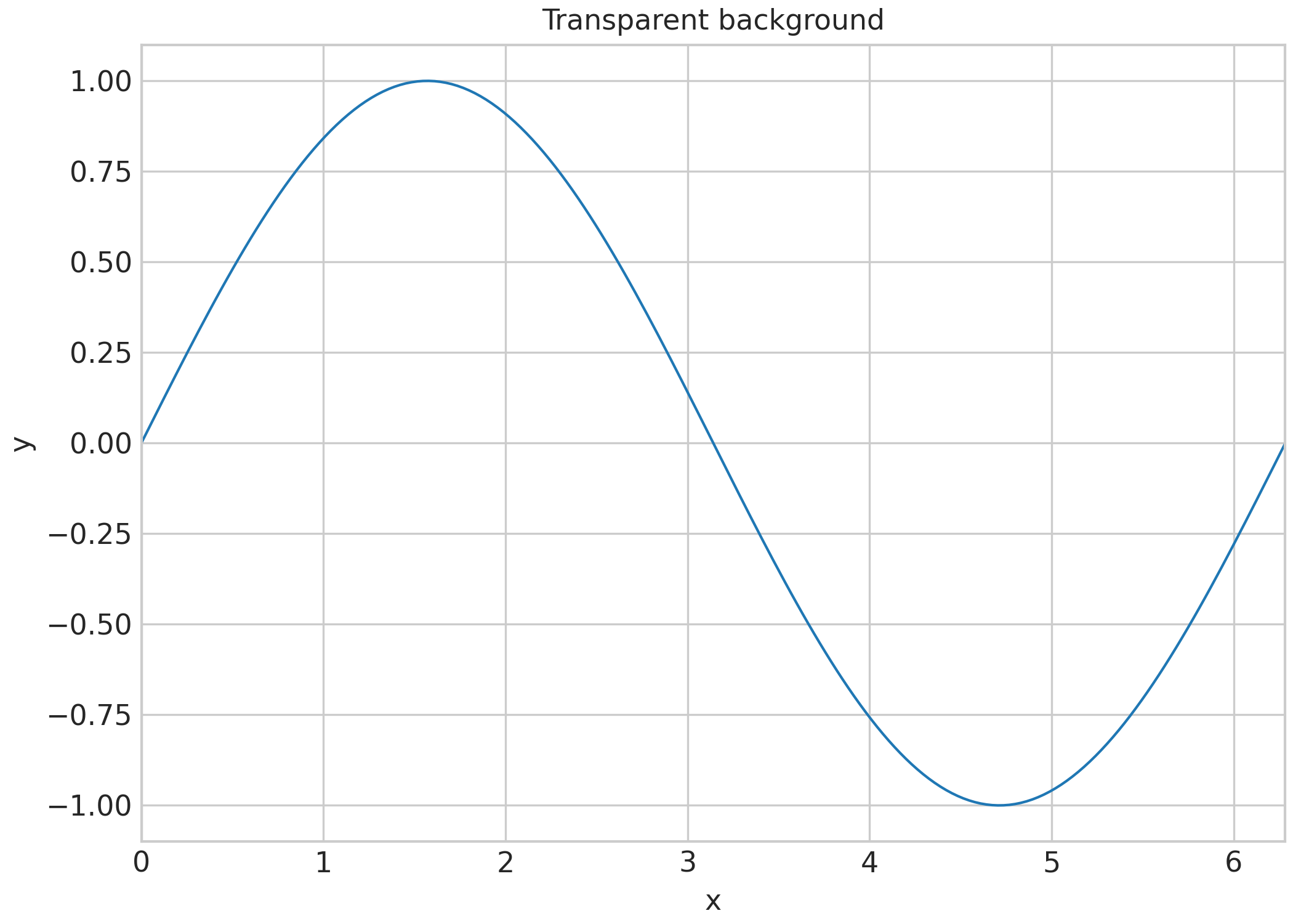 Transparent background