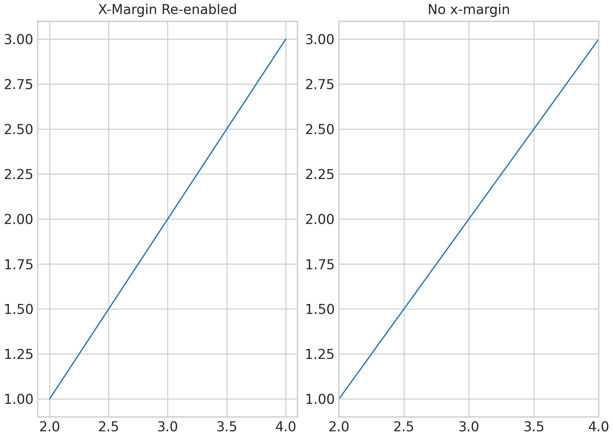 X-Margin Re-enabled, No x-margin